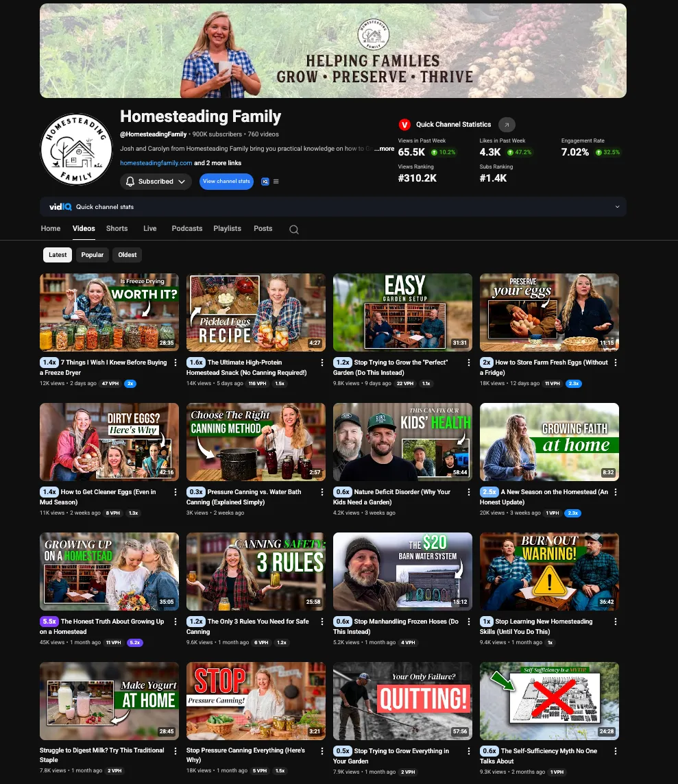 Homesteading Family channel today — 900K subscribers, +30% views past 7 days