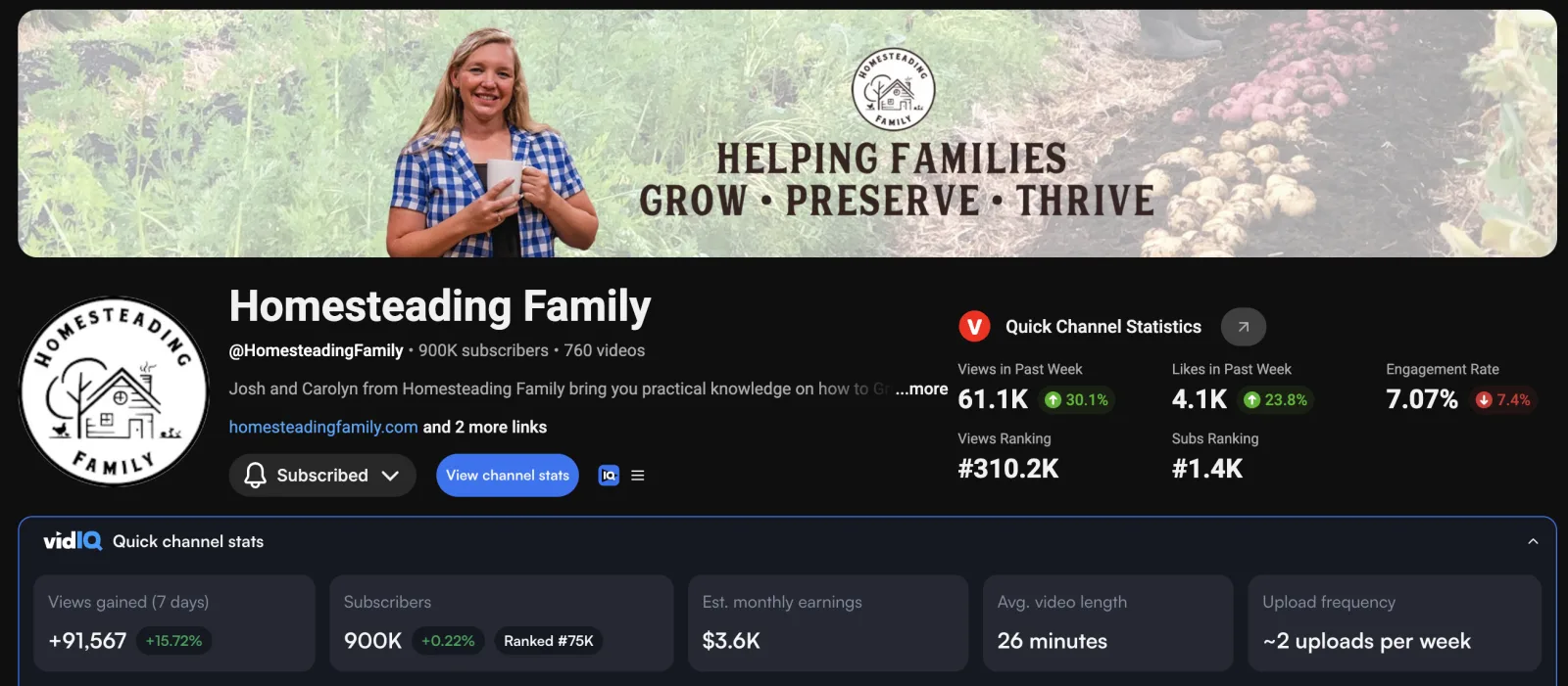 Homesteading Family channel stats — 900K subscribers, views up 30.1% in the past week